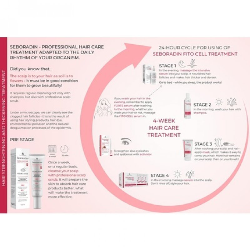 Seboradin Fito Cell 3-in-1 Shampoo Hair Serum Eyebrow and Eyelash Serum Hair Care Kit for Women Men Treatment for