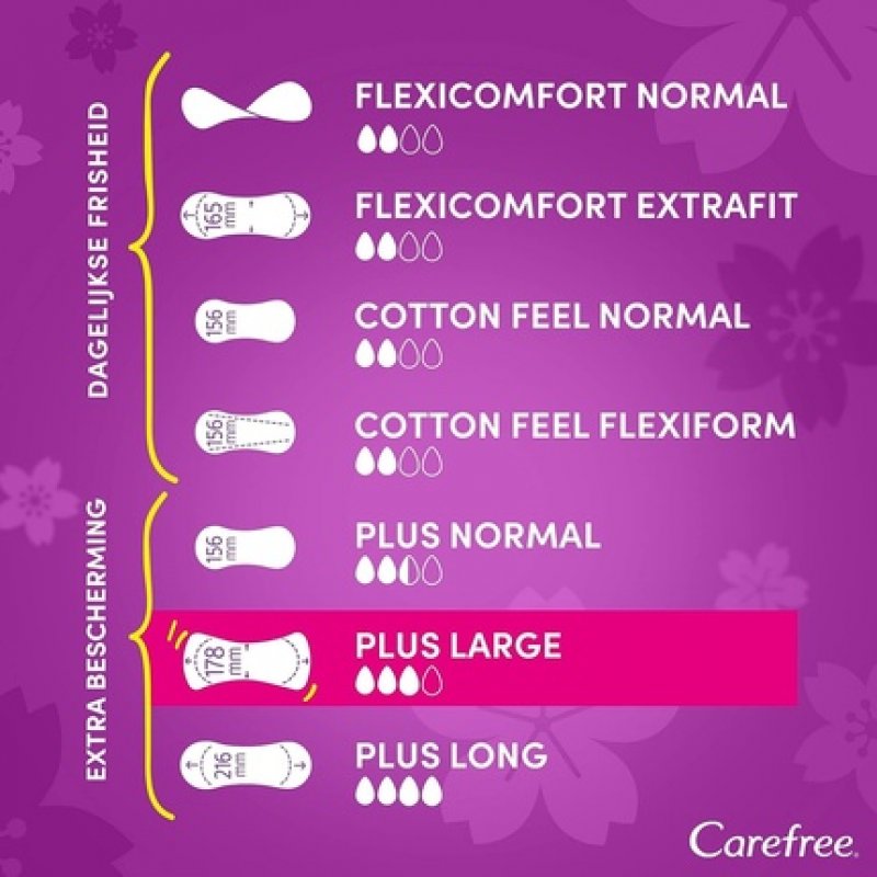 Carefree Plus Large Panty Liners with Improved Core Fresh Scent Absorbency Level 3 Size L Extra Wide