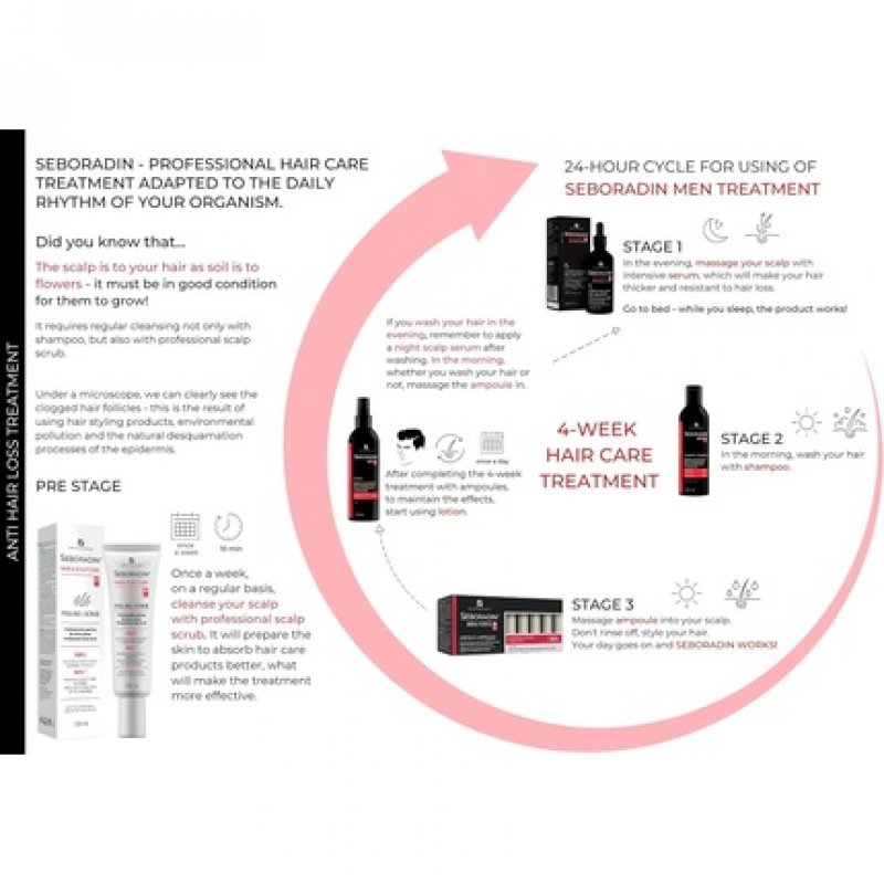 SEBORADIN Men Hair Growth Serum Ampoules 5.5ml - Pack of 14