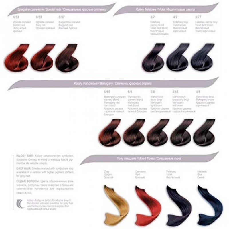 CECE OF SWEDEN Color Creme Hair Color 125ml 5/6