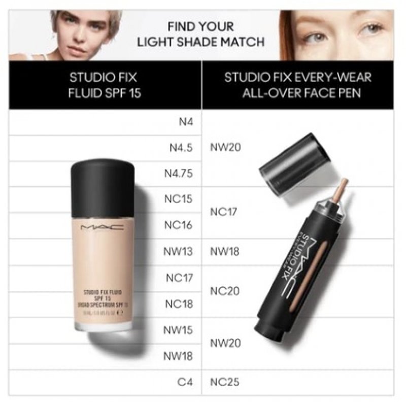 Mac Studio Fix Every Wear All Over Face Pen NC20