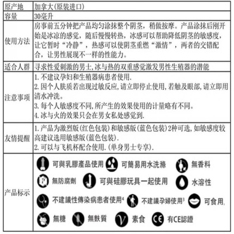 Shunga Sensible Dragon Cream of Masculinity 60ml