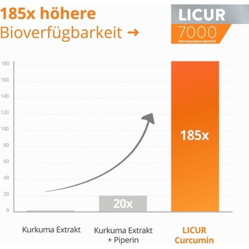 Licur 7000 Turmeric Capsules with Vitamin D3 - High Bioavailability Mizellen Curcumin - 1 Capsule Daily - 30 Day Supply