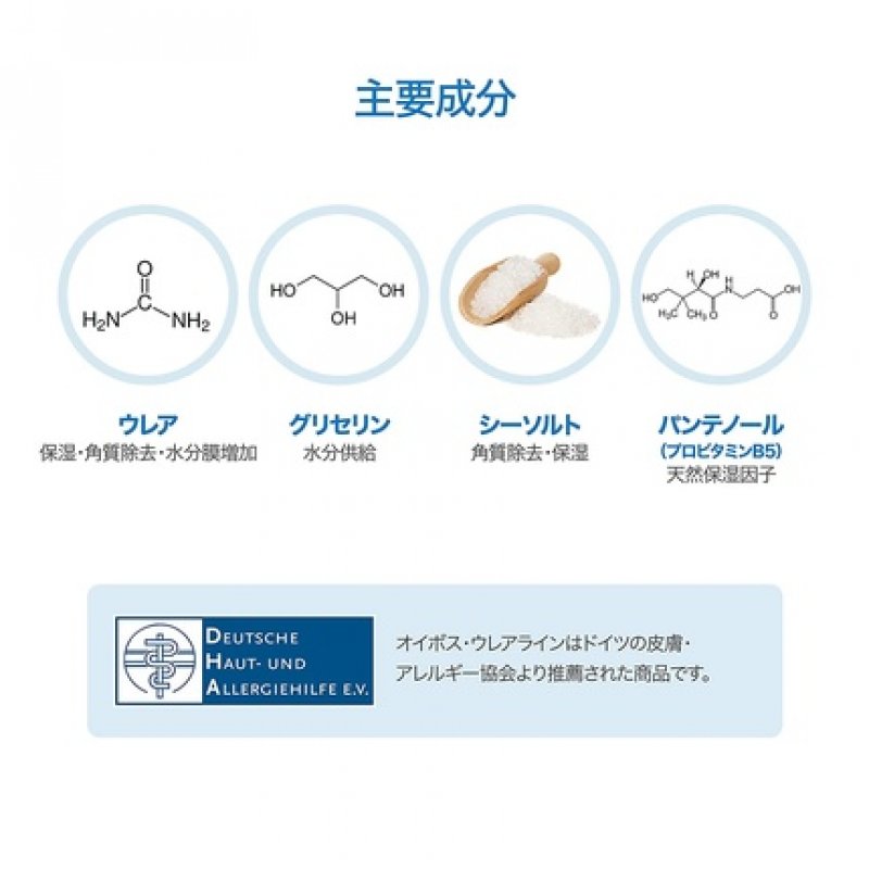 Eubos Urea 5% Shampoo 200ml