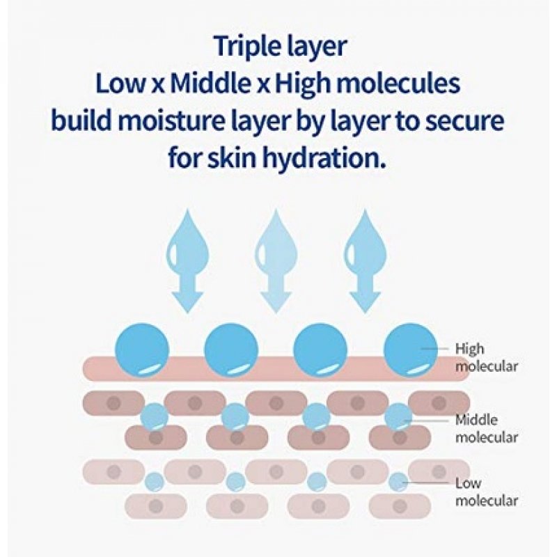 Hyaluronic Acid Toner