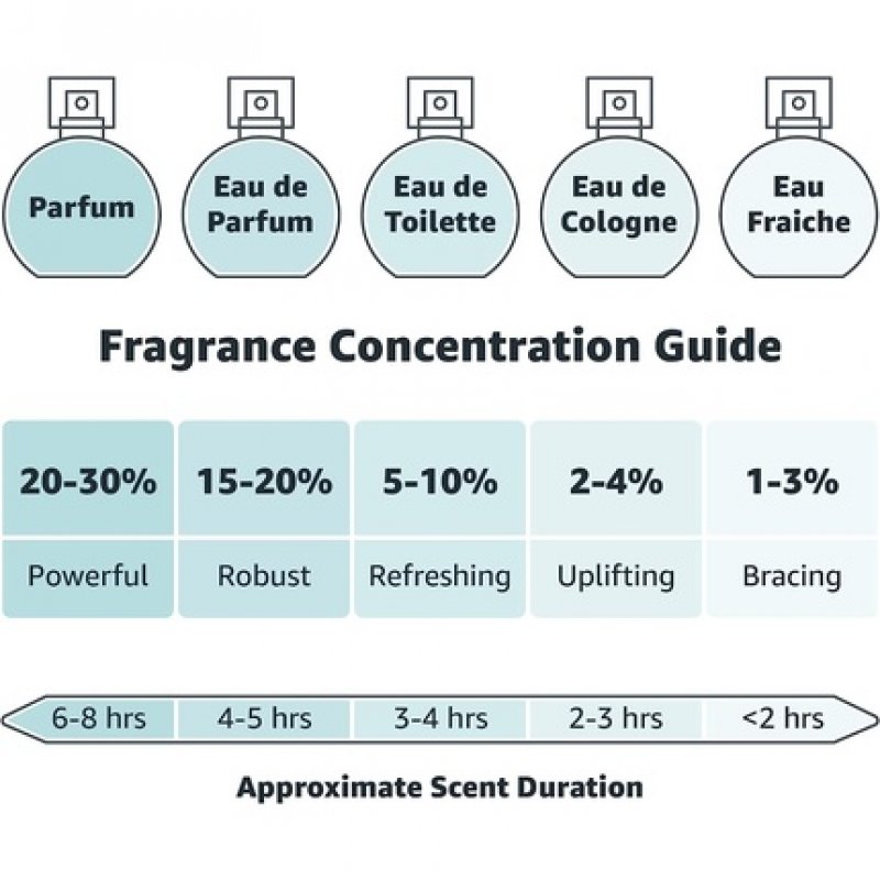 Ghost The Fragrance For Women EDT Spray 30ml