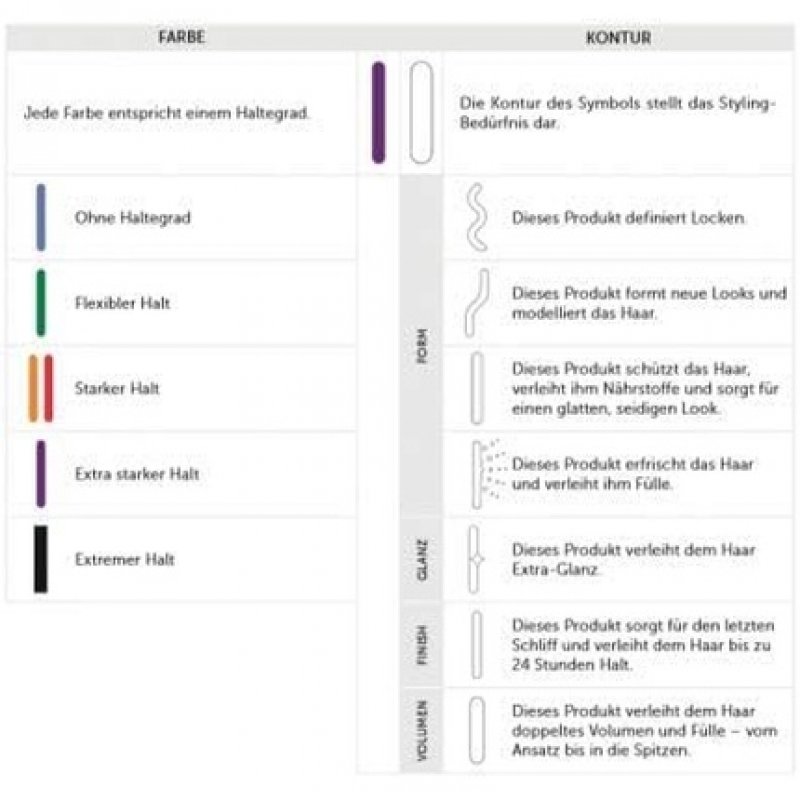Londa Layer Up Flexible Hold Spray 500ml