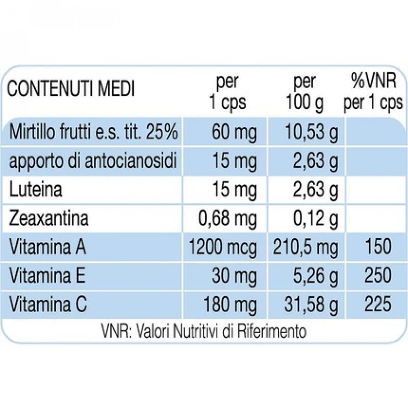 Retin Active Naturcaps - Pack of 20