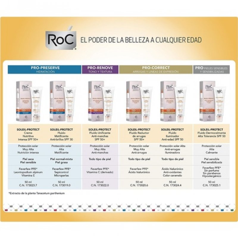 RoC Soleil-protect Anti-wrinkle Smoothing Fluid SPF 50 Face 50ml