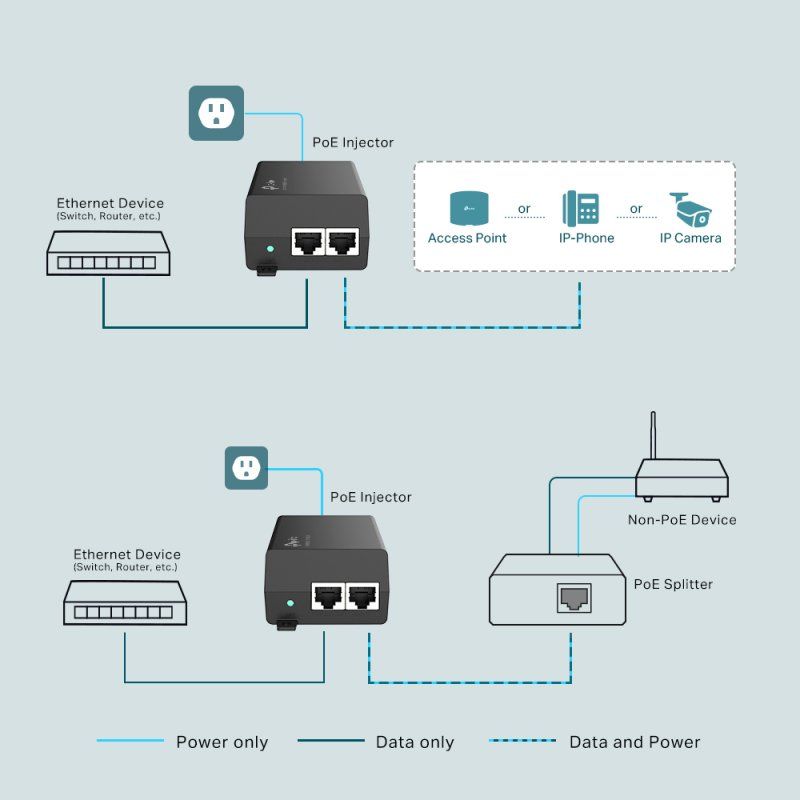 TP-Link PoE Injector