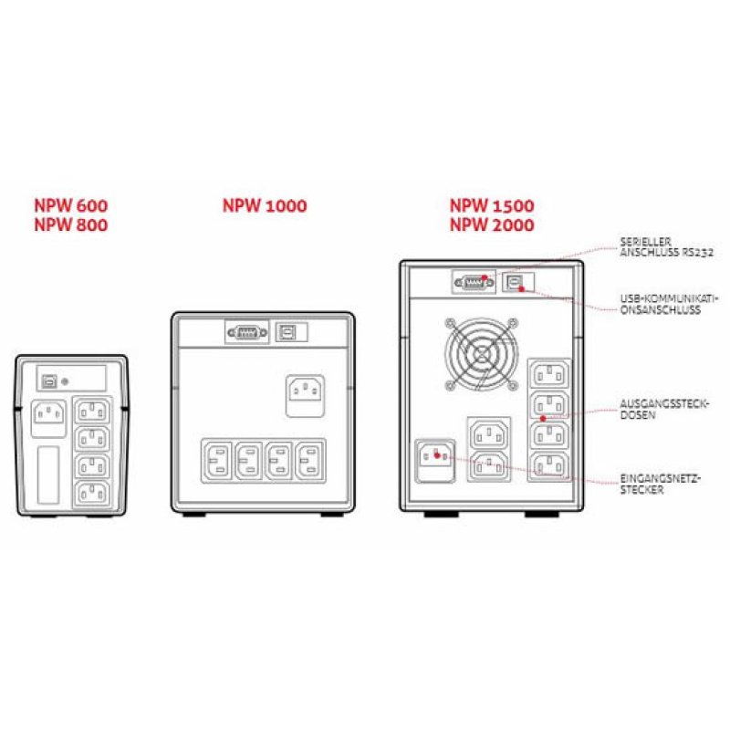 SAI RIELLO NETPOWER 2000 USB & SERIE DISPLAY