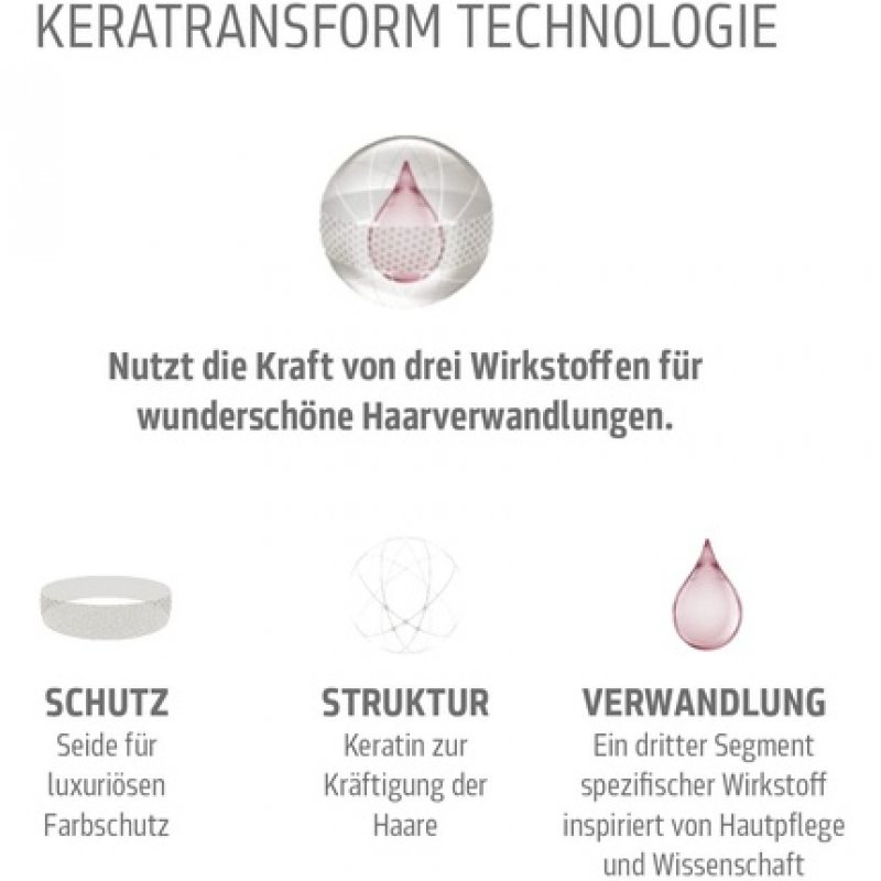 Goldwell KS Revitalize Nourishing Serum 100ml