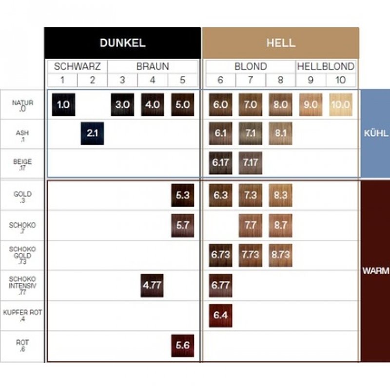 Korres Argan Oil Advanced Colorant 2.1 Blue Black 2.1