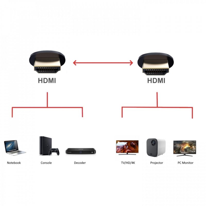 CABLE EWENT HDMI 2.0 PREMIUM HIGH SPEED CON ETHERNET NEGRO M/M 5M 4K 60HZ