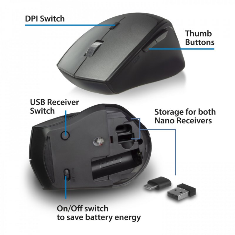 Ewent EW3245 mouse Right-hand RF Wireless Optical 2400 DPI