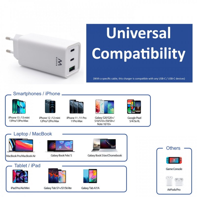 Ewent EW1323 mobile device charger Universal White AC Fast charging Indoor