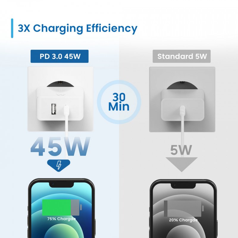 Ewent EW1328 chargeur d'appareils mobiles Universel Blanc Secteur Charge rapide Intérieure