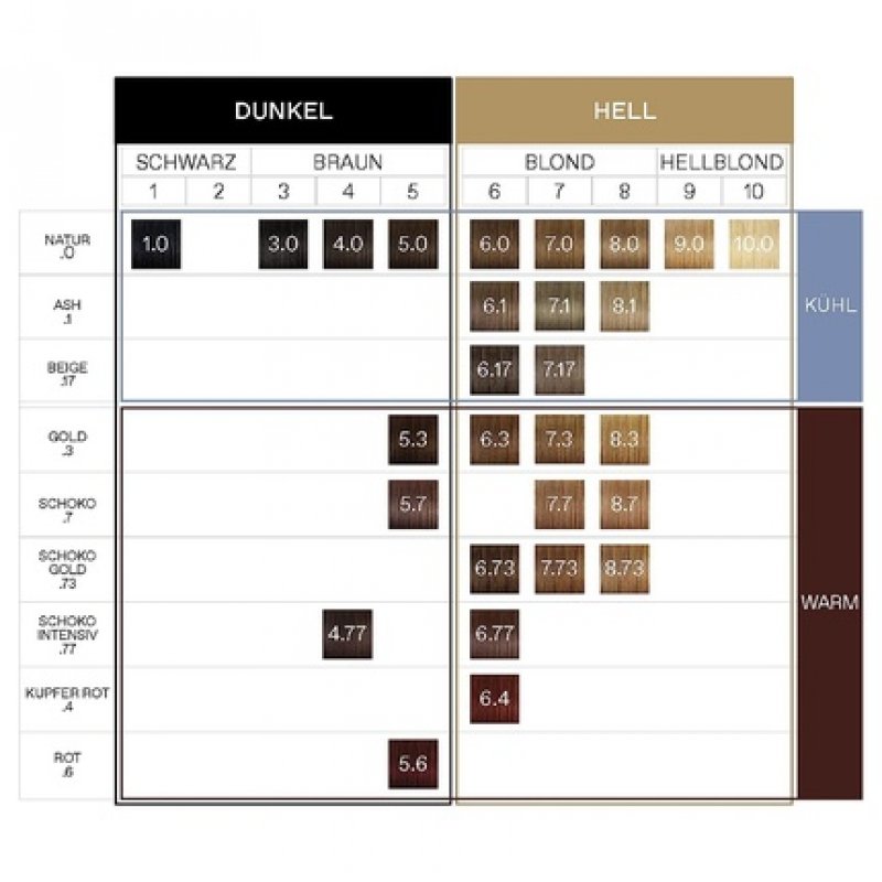 KORRES Argan Oil Colorant Golden Moca 7.73 Ammonia-Free Hair Color 100% Gray Coverage and Vegan