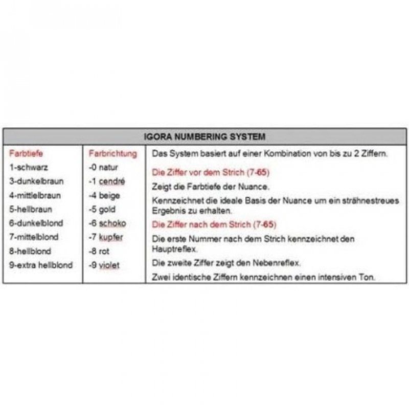 Schwarzkopf IGORA Expert Mousse 7-65 Medium Blonde Chocolate Gold 100ml Hair Color