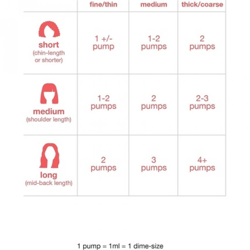 Leave-in Molecular Repair Hair Mask