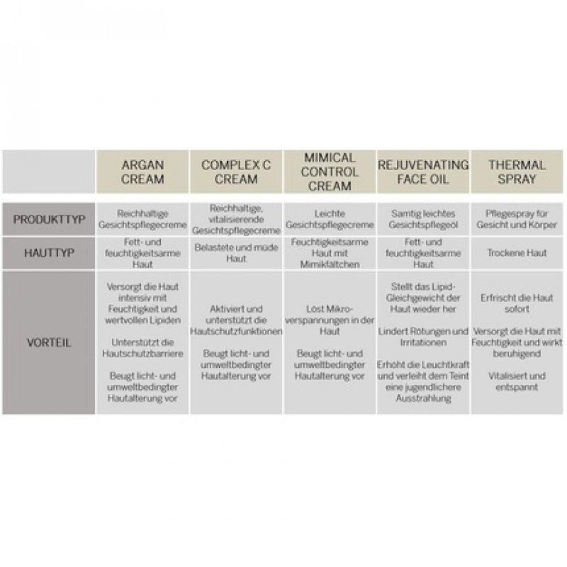 BABOR CLASSICS Argan Cream Rich Face Cream for Dry Skin 2022 Launch