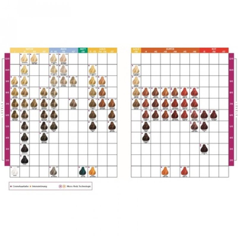 Londa Professional Extra Rich Cream Permanent Hair Color with Vitaflection Microspheres 7/ 60ml