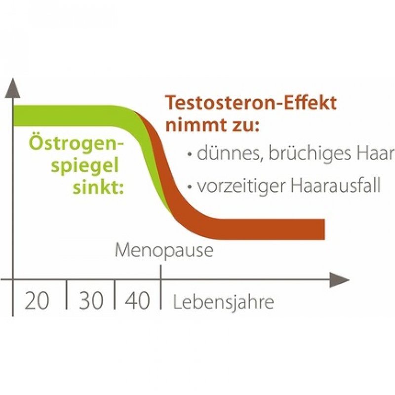 Plantur 39 Phyto-Caffeine Tonic 200ml - Hair Tonic to Prevent Menopausal Hair Loss with Vital Nutrients from Soy Plant