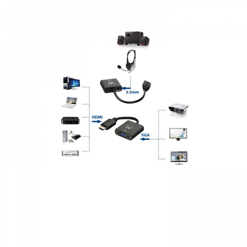 Ewent EW9864 video cable adapter 0.2 m HDMI VGA, 3.5mm Black