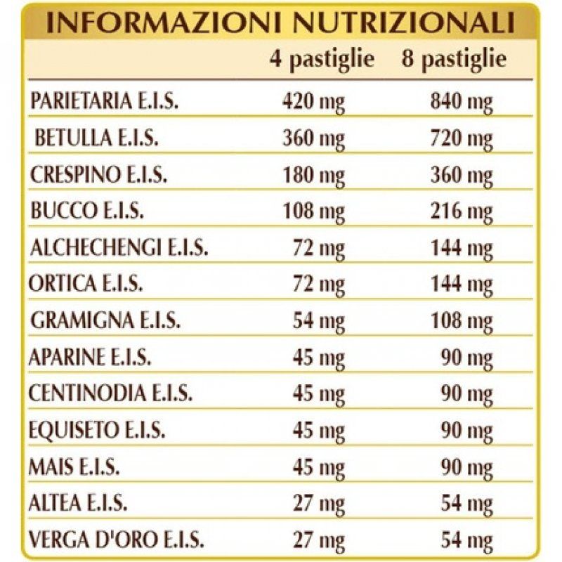 PIOPPAVIS-T 80 Tablets