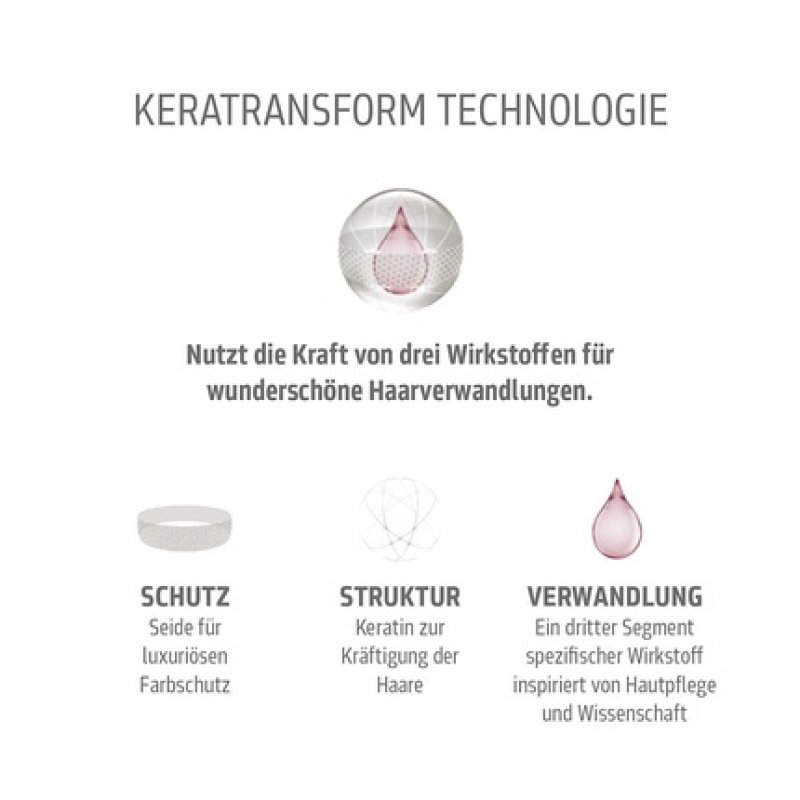 Kerasilk Revitalize Detoxifying Serum for Imbalanced Scalp 100ml