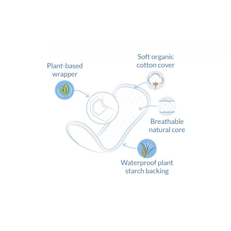 Natracare 771469 produit d'hygiène féminine Serviette hygiénique 18 pièce(s)