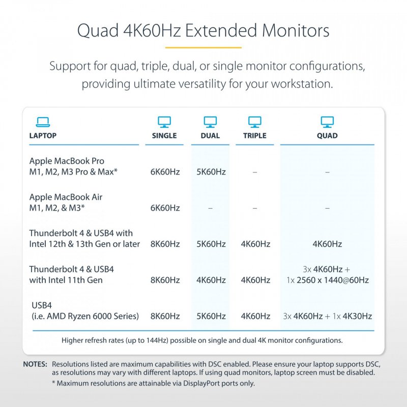Thunderbolt 4 Multi-Display Dock 7x USB