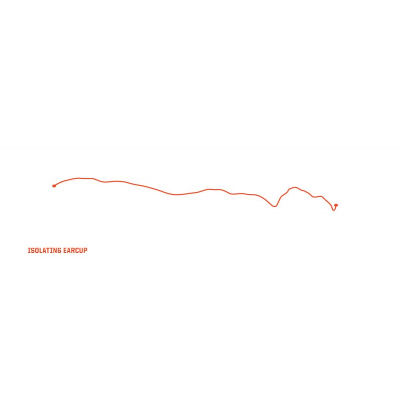 Plantronics Rig 400Hs Headset Artic Camo /Ps4