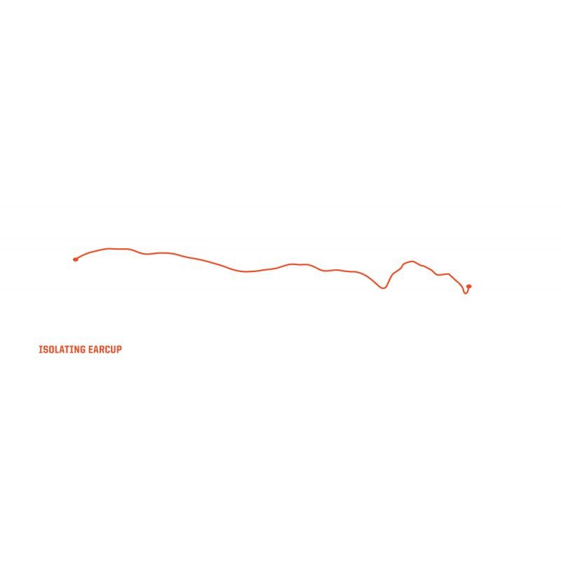 POLY Stereo gaming headset for PlayStation 4