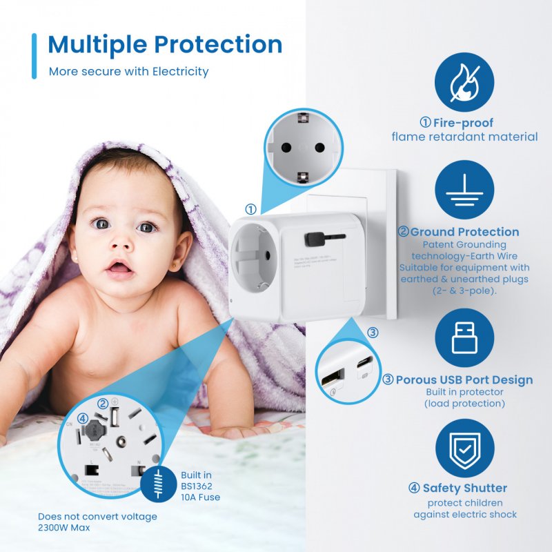 Ewent EW1472 adaptateur prise d'alimentation Universel Blanc