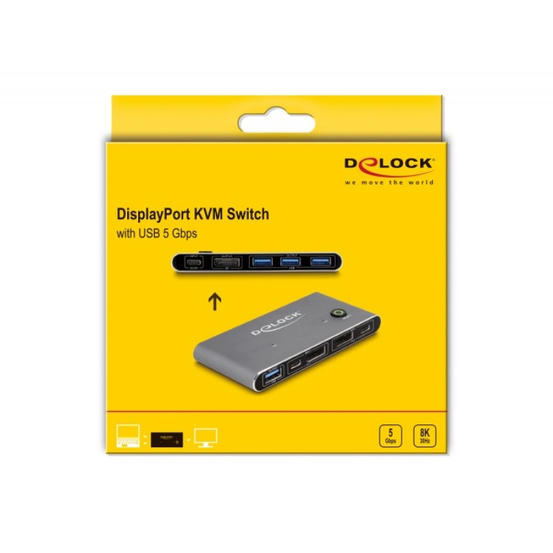 Delock DisplayPort KVM Switch 8K 30 Hz mit USB 5 Gbps