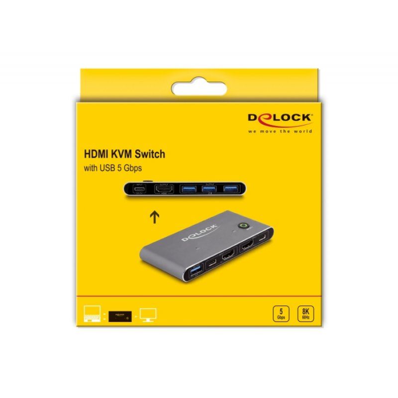 Delock HDMI KVM Switch 8K 60 Hz mit USB 5 Gbps