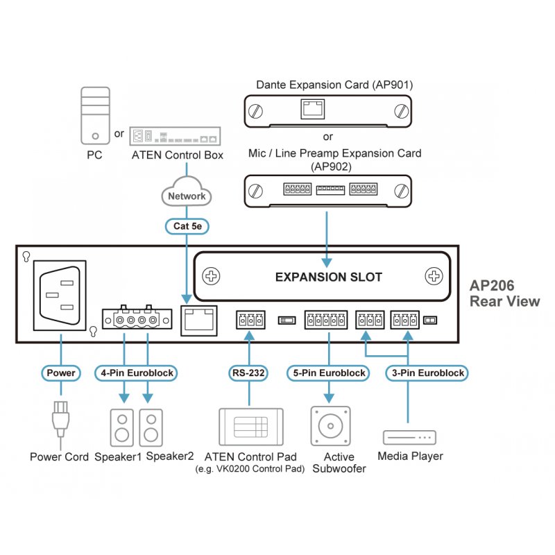 ATEN 2 x 60W Power Amplifier with DSP
