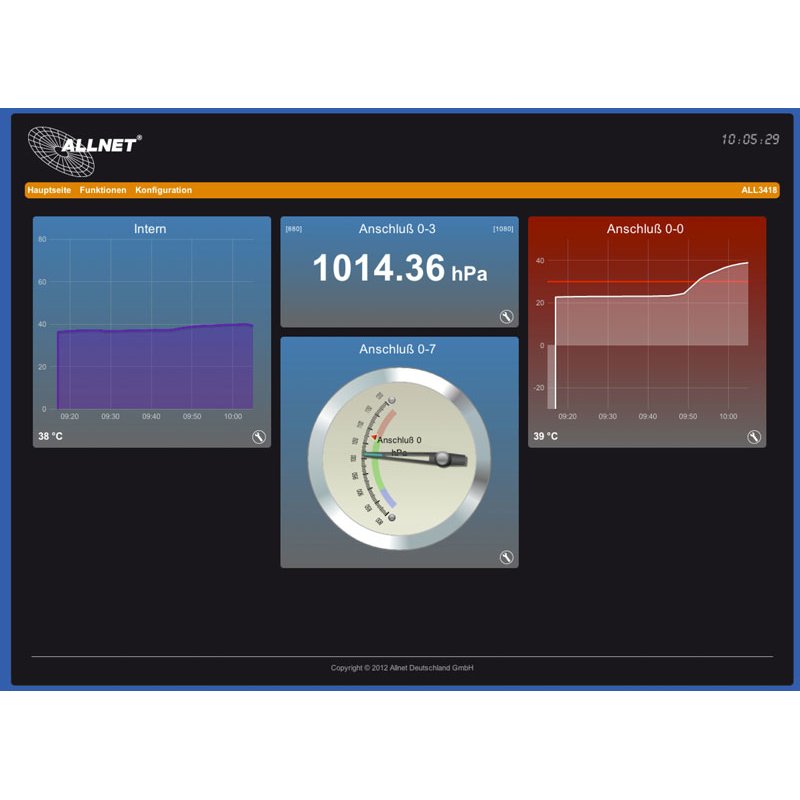 ALLNET ALL3419 Wired & Wireless Black