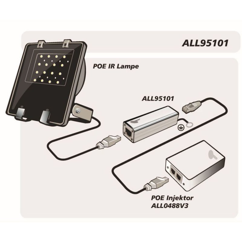 ALLNET ALL95101 protection surtension Argent