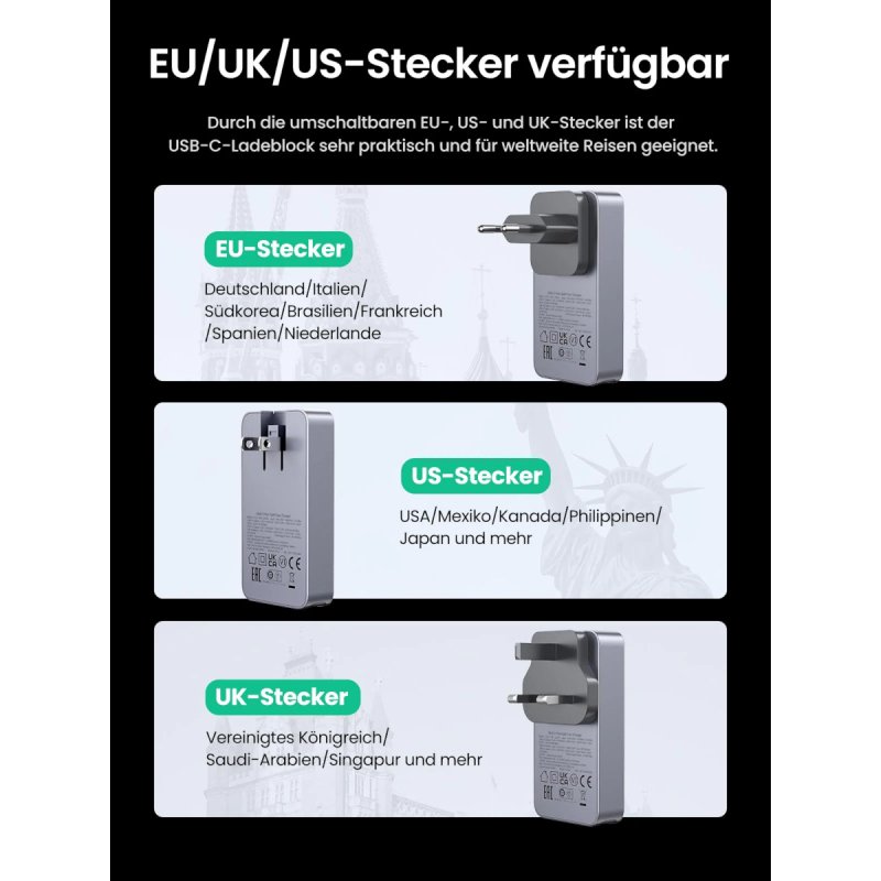 UGREEN Ladegerät Nexode Pro 65W GaN Reiseadapter