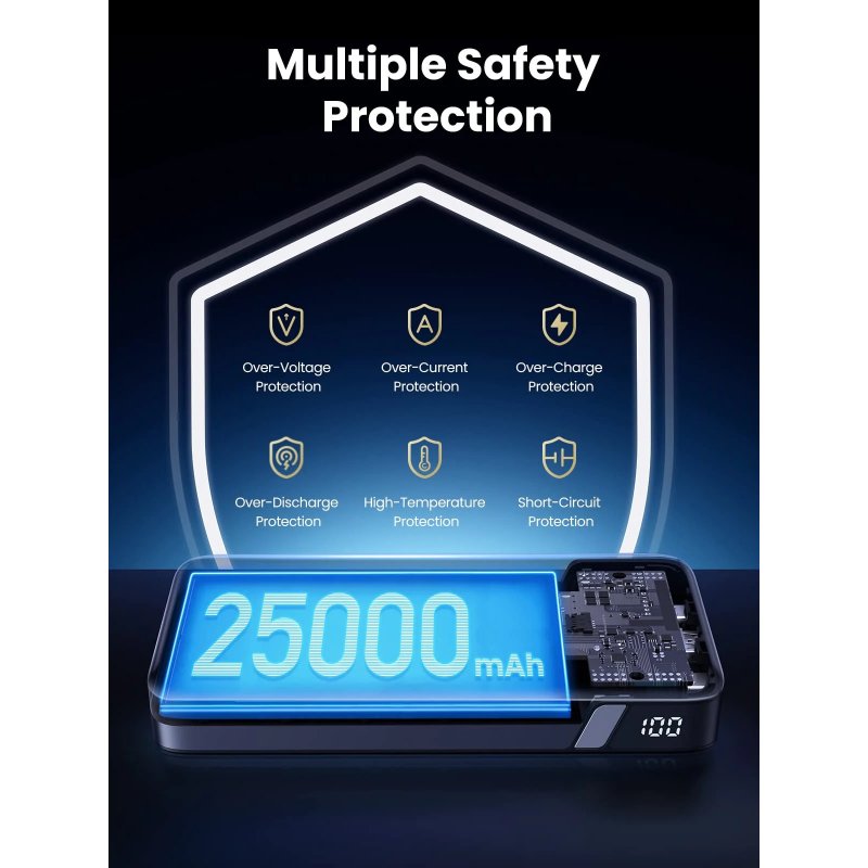 Ugreen 90597A banque d'alimentation électrique 25000 mAh Gris