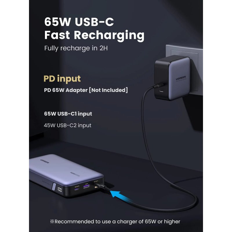 UGREEN Powerbank 25000 mAh 145W Two-way Fast Charging