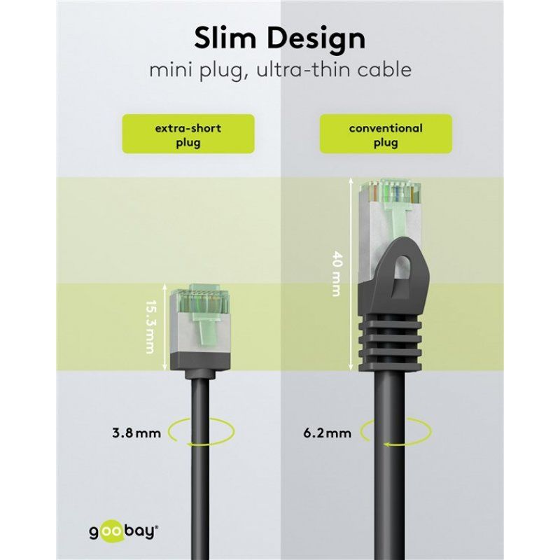 Goobay 74356 câble de réseau Noir 5 m Cat8.1 U/FTP (STP)