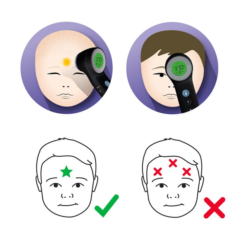 Braun No Touch, BNT400B, digitales Fieberthermometer