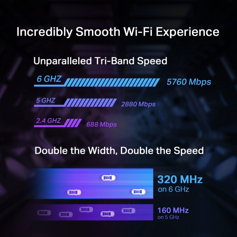 TP-Link Archer TBE550E Interne WLAN / Bluetooth 9300 Mbit/s