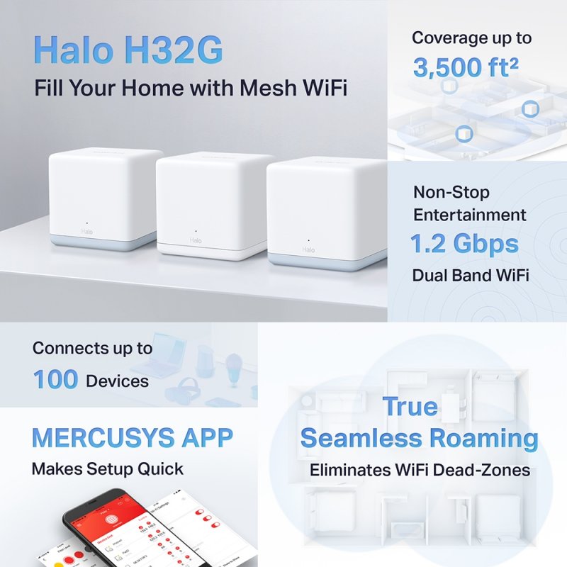 Mercusys (Halo H32G 3-Pack) AC1200 Whole-Home Mesh Wi-Fi System, Dual Band, AP Mode