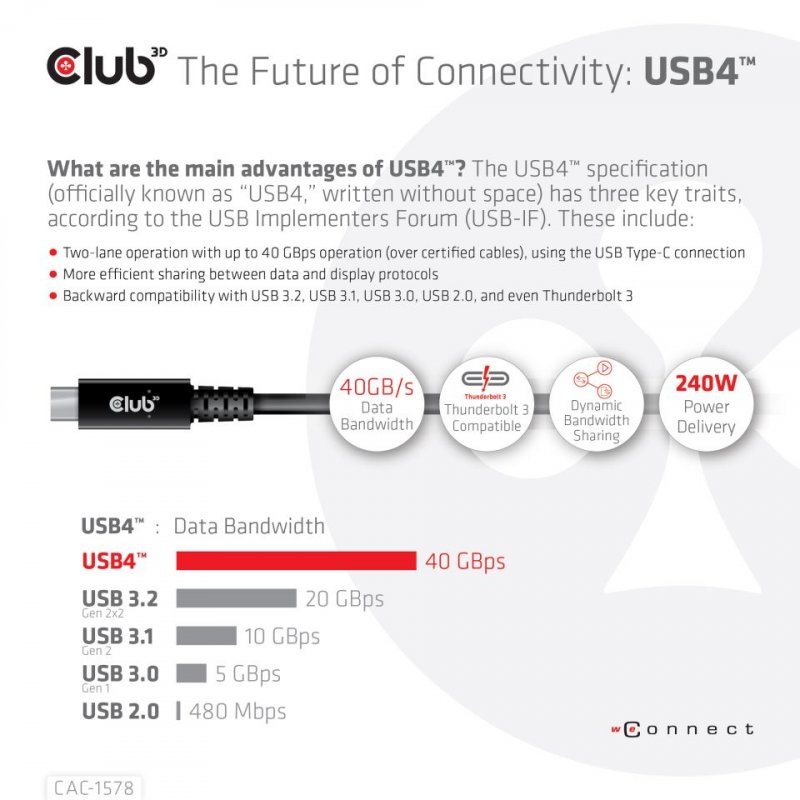 Club 3D USB4 Kabel 8K60Hz 40Gbps PD 240W(48V/5A) EPR St/St 2m