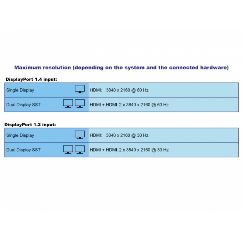DeLOCK Station d’accueil USB Type-C 4K - Dual HDMI MST / USB 3.2 / SD / LAN / PD 3.0