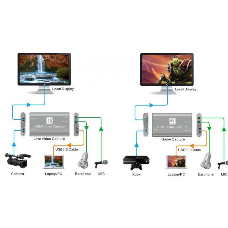 Vivolink VLCAPTURE1 carte d'acquisition vidéo HDMI